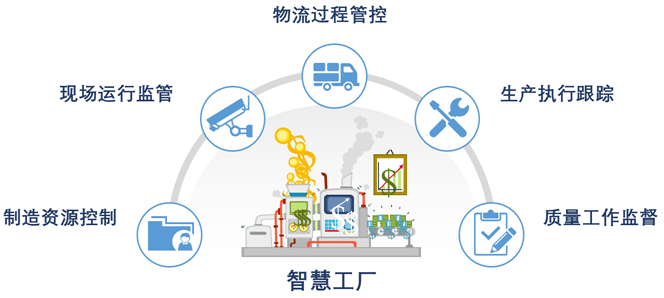 智慧工廠的四大典型應(yīng)用場景！